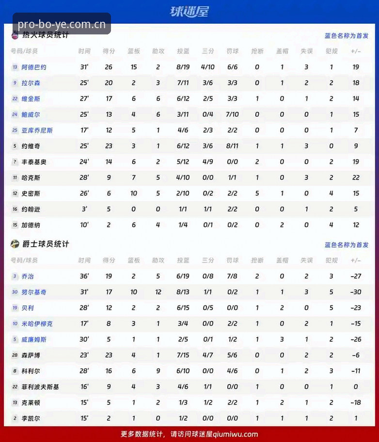 迪奥戈·莱特vs卡尔塔-卡尔：皇家社会后防换血与博业体育平台数据分析的全面对比