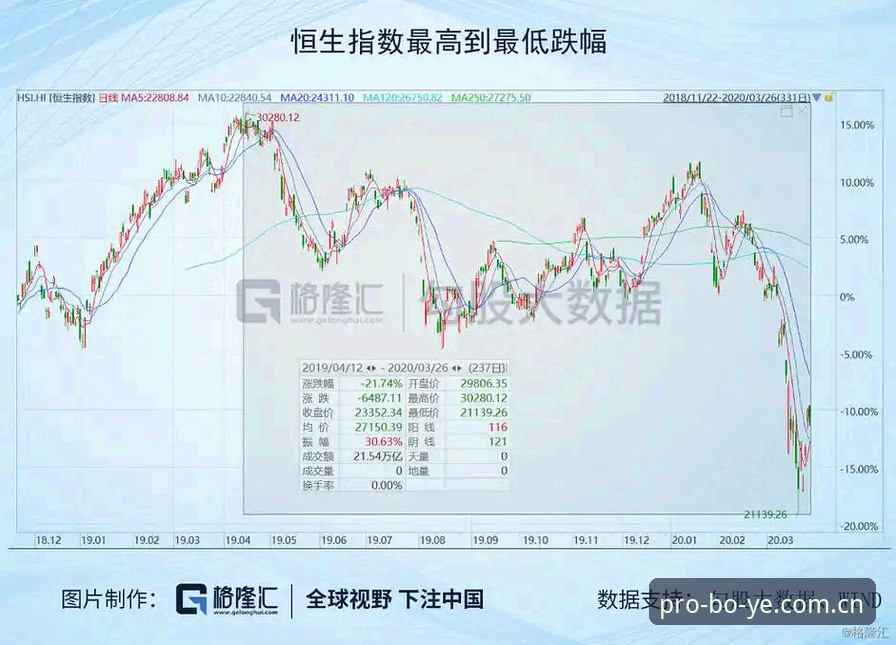 博彩指数变化使用技巧 博彩指数变化使用技巧到底怎么学?新手从哪开始最有效?
