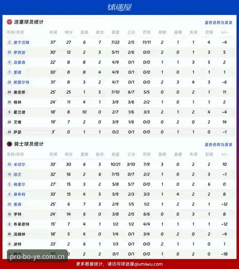 博业体育安全吗 迪奥戈·莱特vs卡尔塔-卡尔:皇家社会后防换血与博业体育平台数据分析的全面对比