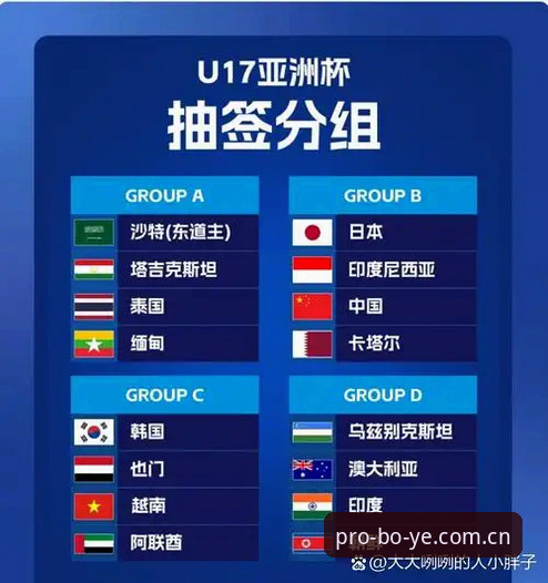 U17世界杯抽签结果解读与博业体育平台观赛实用指南