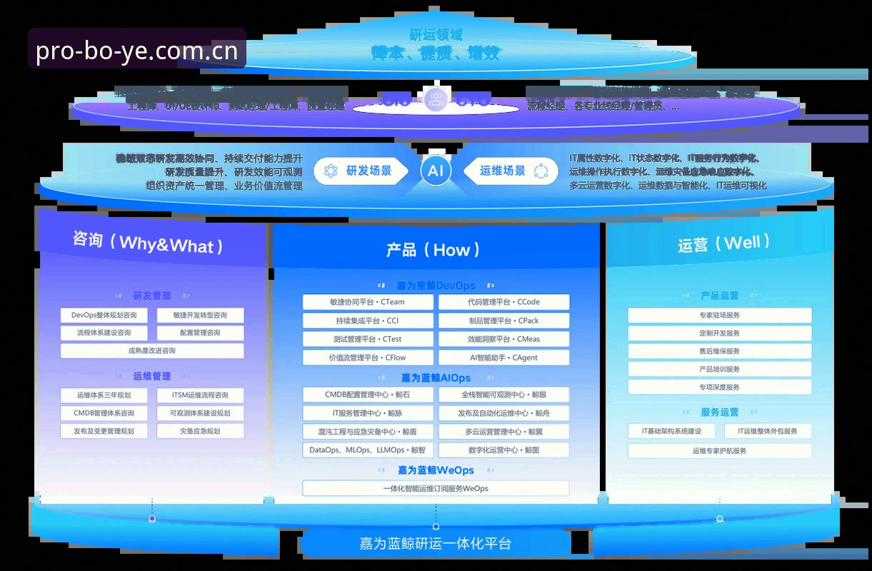 博业体育APP注册对比最新动态：v2.0.8版本多端体验如何突破行业天花板？